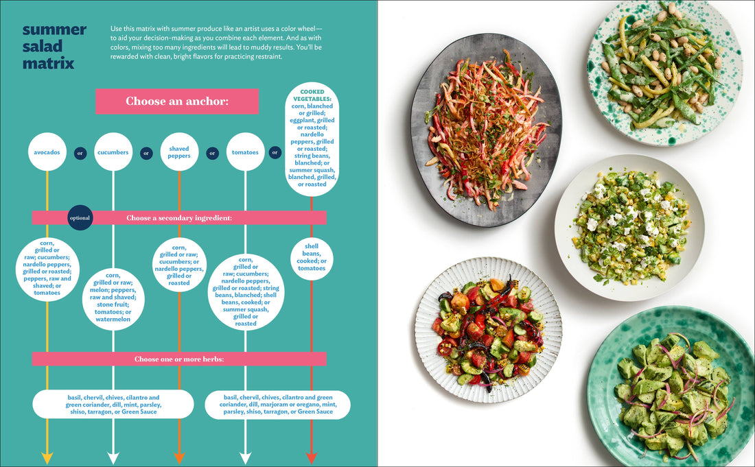 Good Things by Samin Nosrat